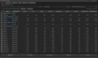 Driver database grouped by brand